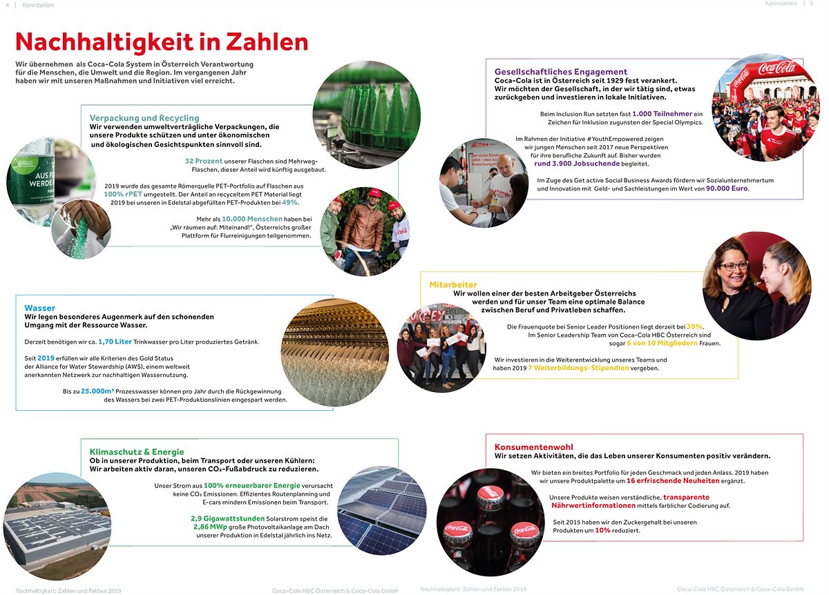 Highlights Coca-Cola Nachhaltigkeitsbericht 2019