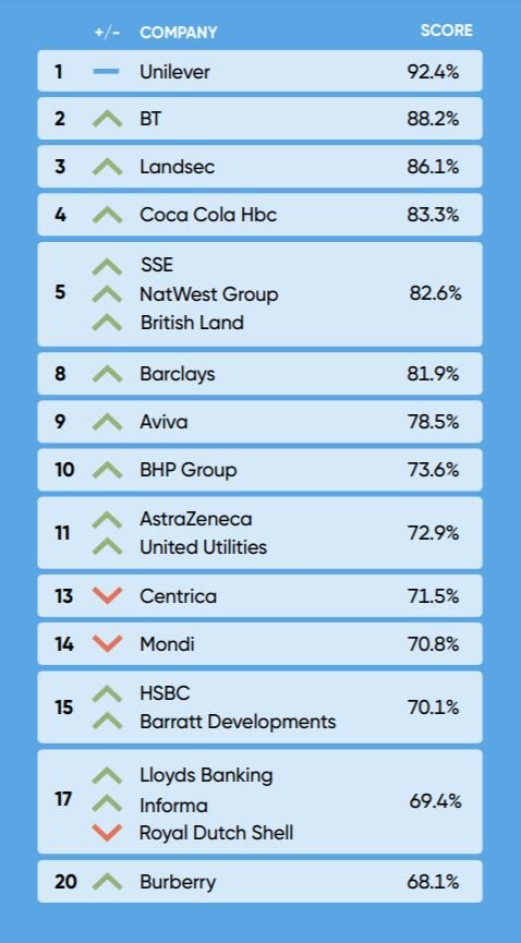 EcoAct Sustainability Top20
